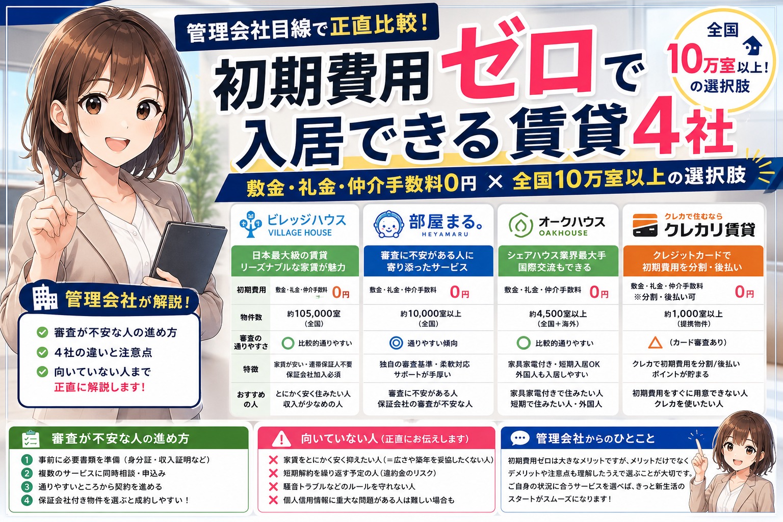 初期費用ゼロで入居できる賃貸4社の比較表（敷金・礼金・仲介手数料0円／物件数／審査の通りやすさ）